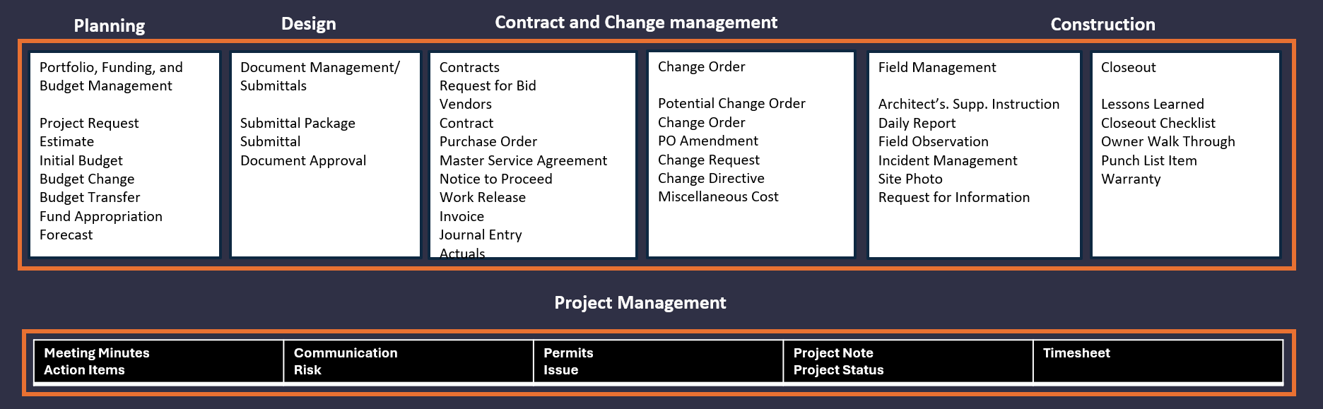 Primavera Unifer Project Control Software