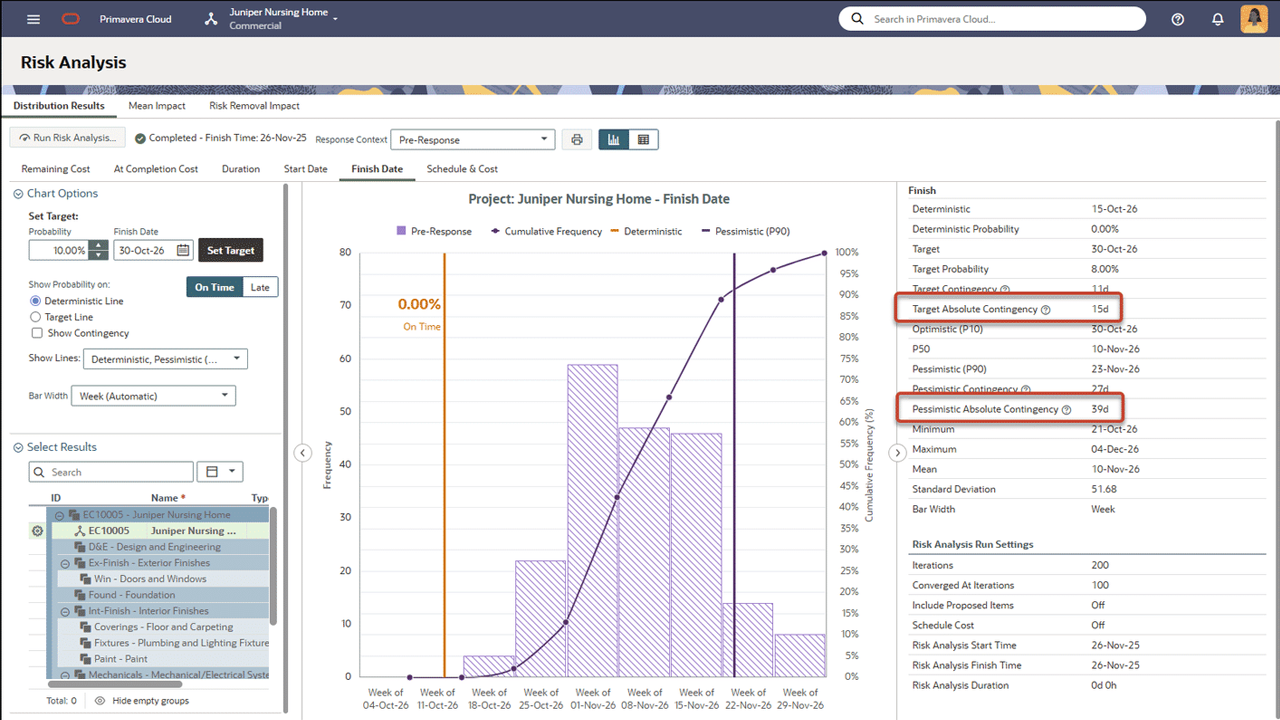 Oracle Primavera Cloud Latest Update